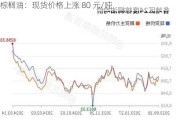 棕榈油：现货价格上涨 80 元/吨