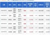 华联股份董秘周剑军增持10万股，增持金额11.2万元