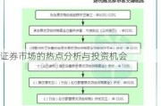 证券市场的热点分析与投资机会