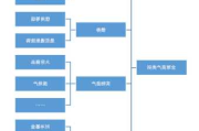 如何理解投资的多元化选择？这些选择存在哪些潜在风险？