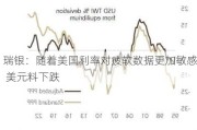 瑞银：随着美国利率对疲软数据更加敏感 美元料下跌