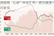 欧洲政局“右转”冲击汇市：欧元跌至一个月新低