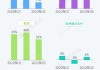 欧洲股市下跌 受LVMH销售下滑和阿斯麦订单锐减拖累