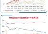 高盛再度上调美股目标价，标普500指数上调7.7%