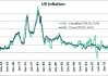 美国6月份生产者价格涨幅略高于预期