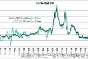 美国6月份生产者价格涨幅略高于预期