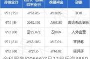 金科服务(09666)7月22日斥资3859.56万港元回购600万股