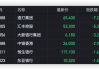 香港本地股全线下跌 香港零售业同比承压 楼市撤辣效应逐渐减弱
