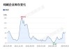 纯碱期货：高点2500元预期 冲高后利润回归做空时机