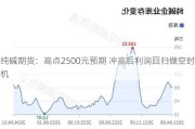 纯碱期货：高点2500元预期 冲高后利润回归做空时机