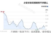 不锈钢：期货下行，现货跟跌，库存增加