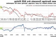 欧洲央行降息扳机已扣上 与美国政策分歧料将加大