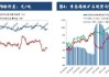 全国主港铁矿石成交环比上涨7.03%：5月21日单日91.3万吨