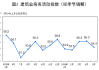 中国 5 月制造业 PMI 下滑，楼市刺激政策相继落地