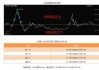 3000点之下如何操作？历史不会惊人的重复