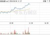 集运指数（欧线）期货：主力合约小幅上行，涨幅 2.14%