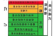 怎样识别股票的盈利模式可持续性