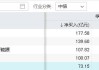 布局时机已至？资金持续加码，食品ETF（515710）近5日吸金超1100万元！板块利好频现