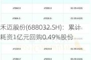 禾迈股份(688032.SH)：累计耗资1亿元回购0.49%股份