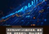 美股异动 | 美国合众银行涨超3.6% Q2业绩超预期 重申全年净利息收入预期