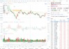 恒生指数涨0.57% 恒生科技指数涨0.79%