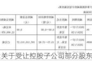 贵州三力:关于受让控股子公司部分股东股权的公告