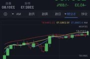 中控技术短线快速跳水 现跌超7%