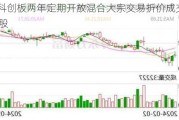 富国科创板两年定期开放混合大宗交易折价成交2***.64万股