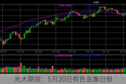 光大期货：5月20日有色金属日报