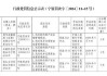 凤翔中银富登村镇银行被罚1万元：违反支付结算管理规定