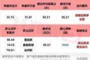 华测导航：上半年净利同比预增38.27%—43.96%