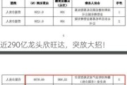 近290亿龙头欣旺达，突放大招！