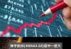 纳伯斯实业盘中异动 股价大涨5.01%报70.69美元