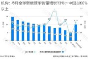 机构：6月全球新能源车销量增长13%，中国占60%以上