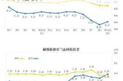 国家统计局解读：5月份CPI总体平稳 PPI降幅收窄