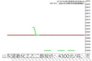 山东道勤化工乙二醇报价：4300元/吨，市场多品牌价格差异