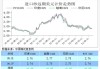 越南环锭纺纱等报价阴跌，部分棉纱贸易企业腹背受敌