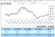 越南环锭纺纱等报价阴跌，部分棉纱贸易企业腹背受敌