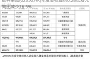 数科集团(02350.HK)年度总收益约6.28亿港元 同比减少16.5%