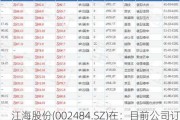 江海股份(002484.SZ)在：目前公司订单正在复苏