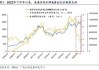 戴康工业盘中异动 下午盘急速上涨5.09%报186.85美元