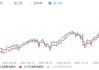 美国WTI原油本周上涨6.5% 俄乌冲突升级推高油价