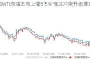 美国WTI原油本周上涨6.5% 俄乌冲突升级推高油价