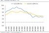 美国核心月度 CPI 涨幅低于预测中值：通胀令人失望