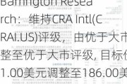 Barrington Research：维持CRA Intl(CRAI.US)评级，由优于大市调整至优于大市评级, 目标价由151.00美元调整至186.00美元。