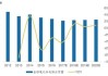 Arm2025Q2业绩会：仍维持对windows arm增长预测 云市场客户已开始使用相关产品