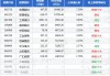 万家新机遇龙头企业混合A：净值达1.7967元，半年收益率7.18%，同类排名前12%