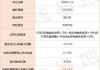 鹏华匠心精选混合A：净值增长0.76%，近6个月收益率1.83%