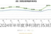 夏厦精密：2024年半年度净利润约3538万元 同比下降14.77%