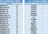 7家公司获基金调研 迈普医学最受关注